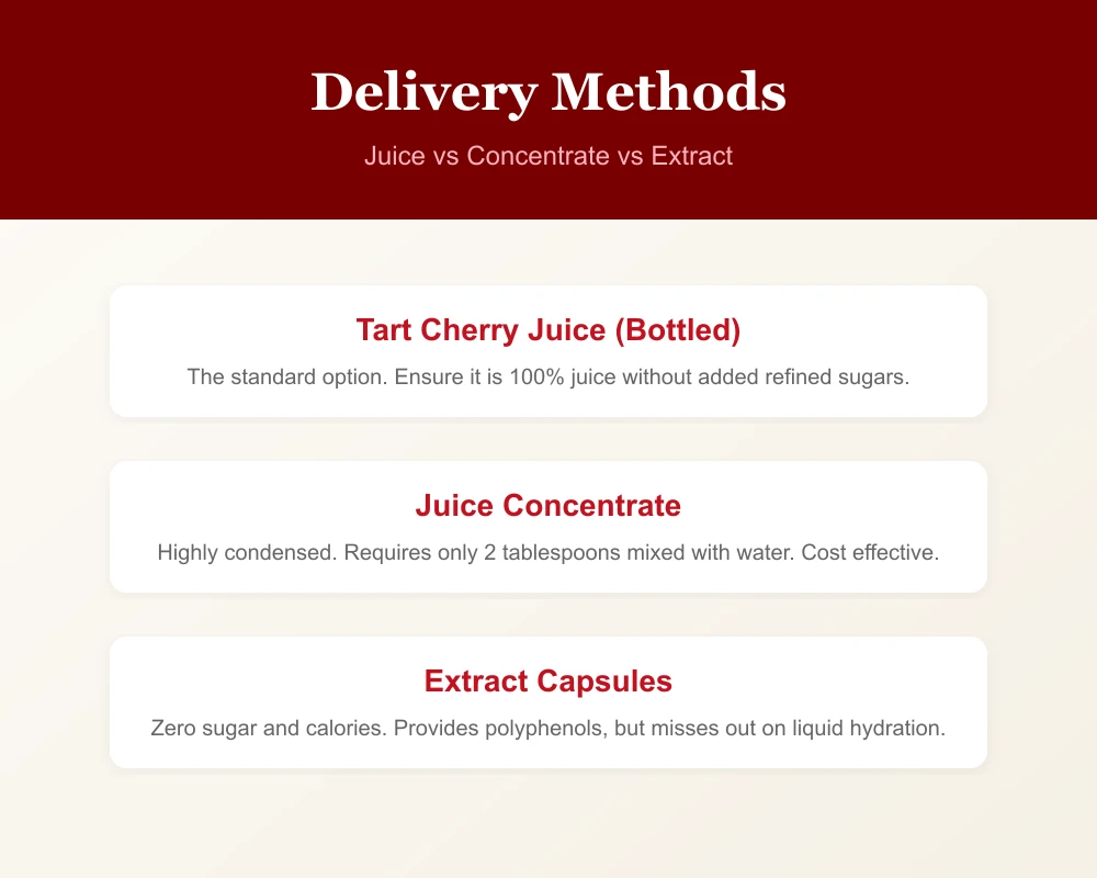 Graphic comparing bottled tart cherry juice against concentrate and capsule forms