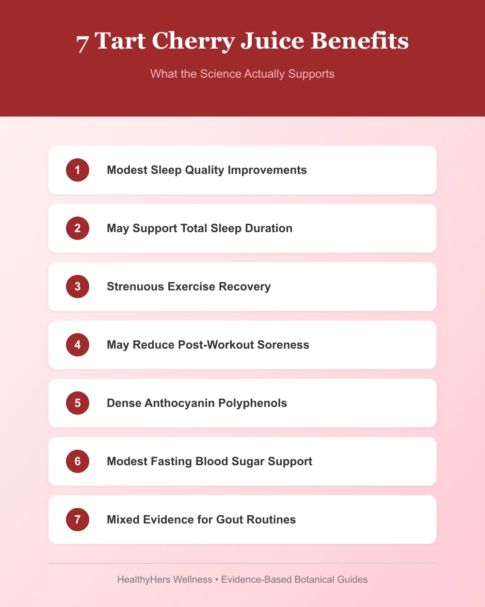 Infographic detailing the 7 science-backed benefits of tart cherry juice