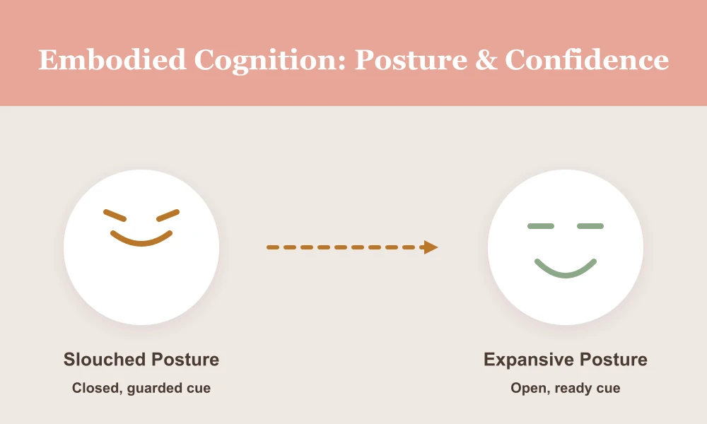 Embodied Cognition: How Upright Posture Supports Confidence