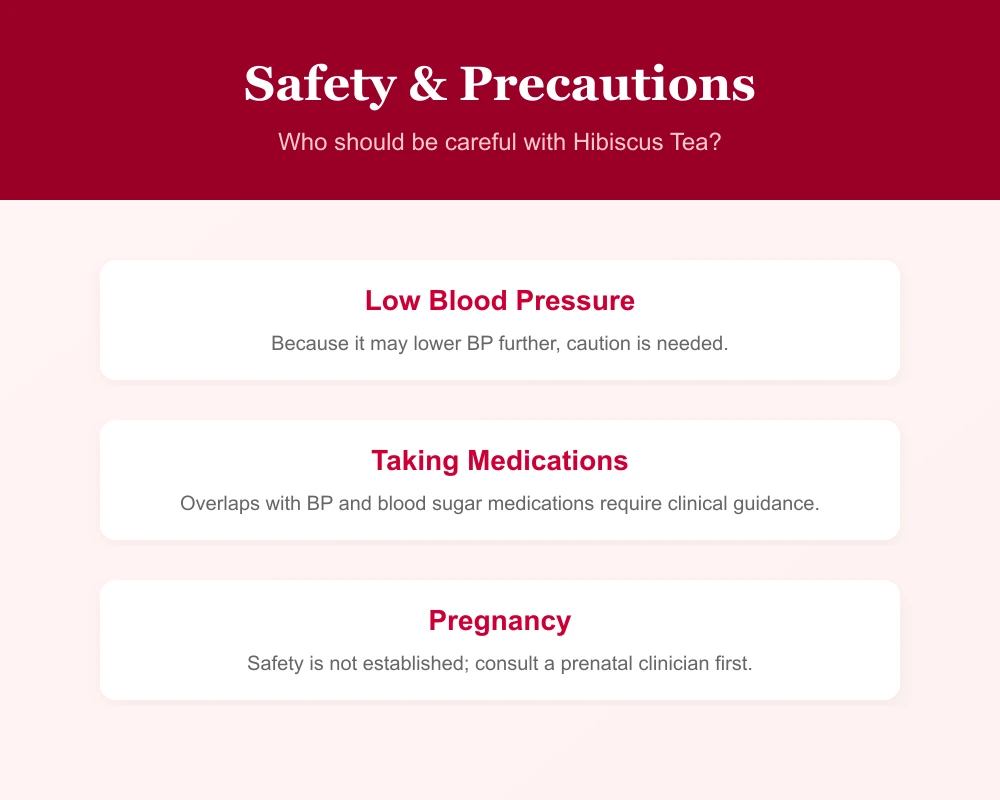 Infographic detailing who should be cautious when drinking hibiscus tea