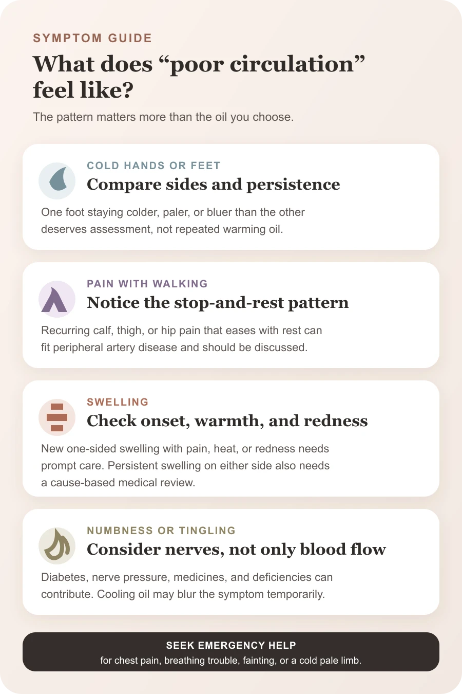 Guide comparing cold feet, exertional leg pain, swelling, and numbness with appropriate next steps