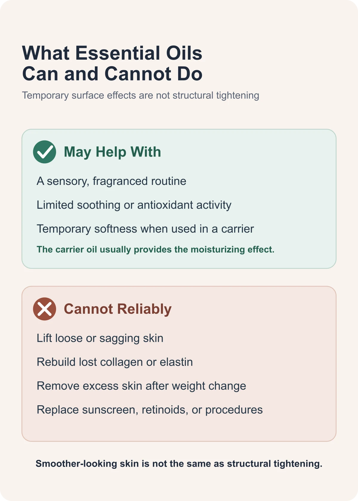 Guide comparing realistic effects of essential oils with unsupported skin-tightening claims