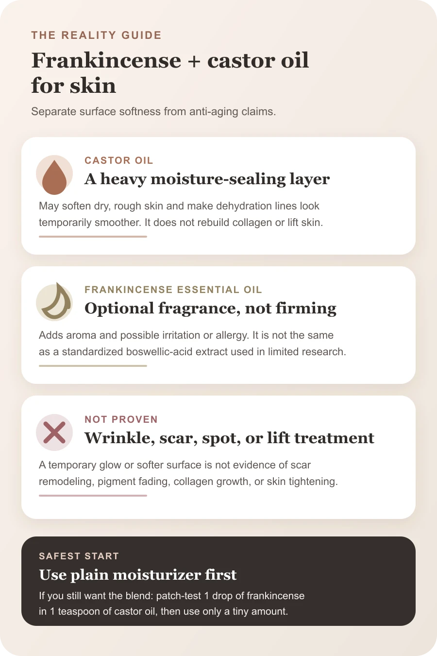 Guide showing what castor oil and frankincense essential oil may do for skin and which claims are unsupported