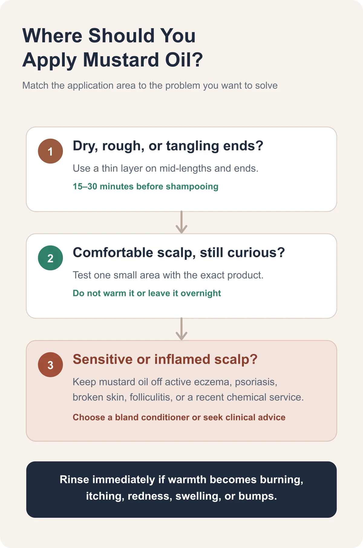 Decision guide for using mustard oil on hair lengths or avoiding it on a reactive scalp