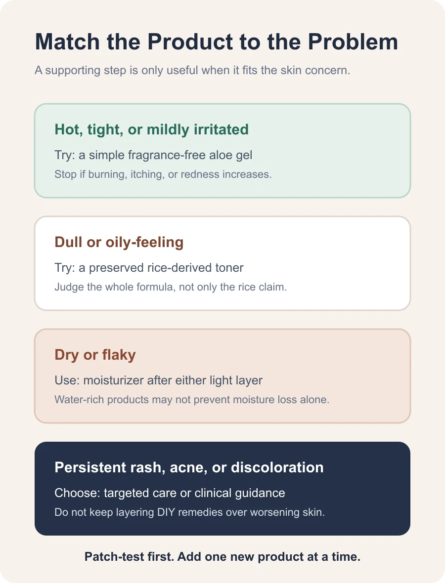 Decision guide comparing rice-derived toner, aloe vera gel, moisturizer, and medical care by skin concern