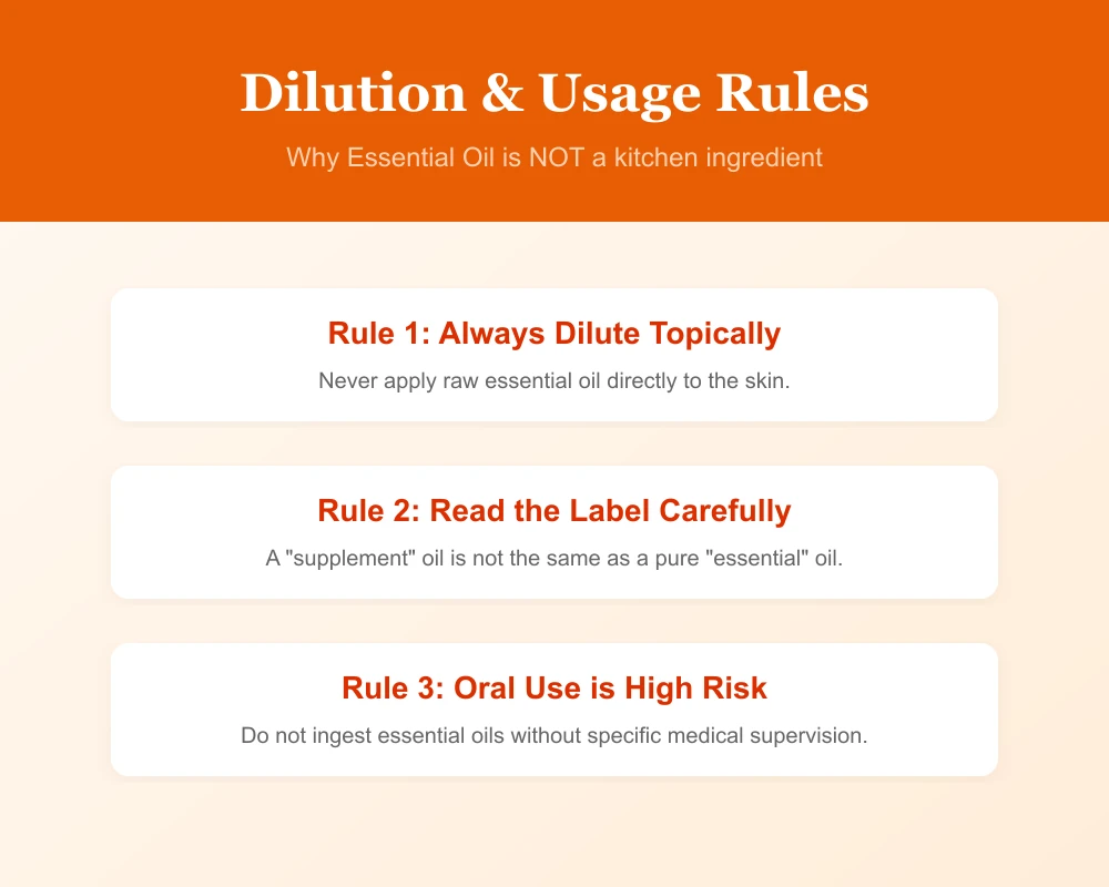 Graphic explaining dilution rules for oregano essential oil