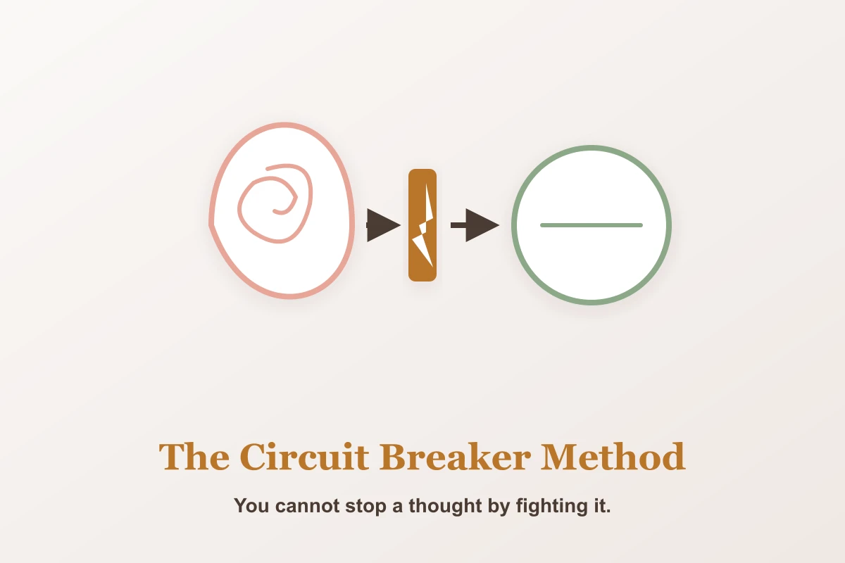 Graphic showing the overthinking circuit breaker method
