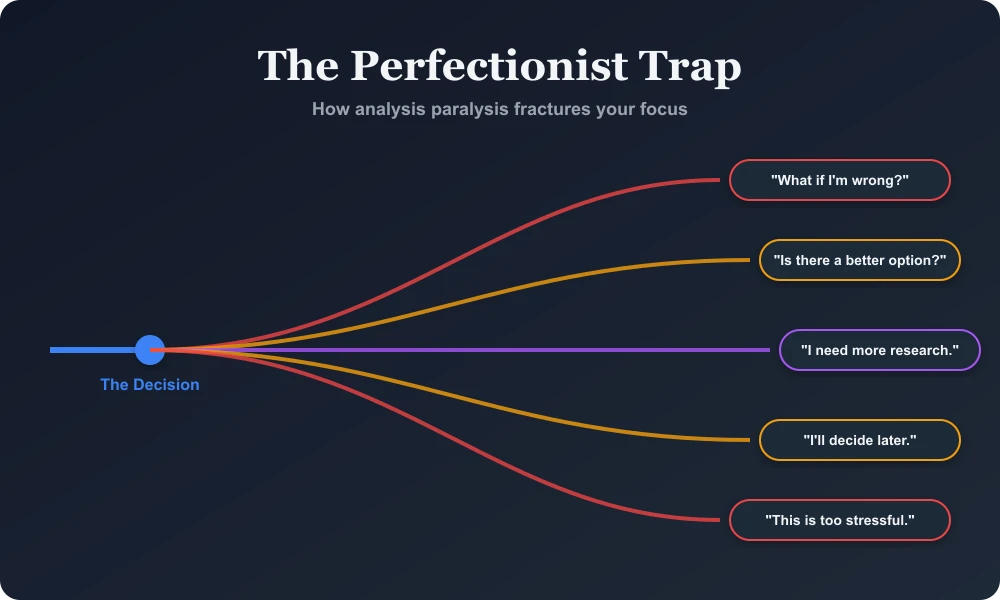 Satisficing vs Perfect Decision Making