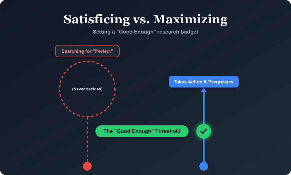 The Research Budget Graphic